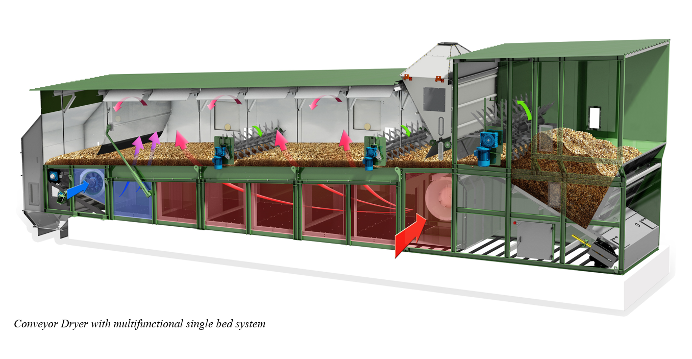 Upgrades to your drier can save up to 35% on fuel at Alvan Blanch!